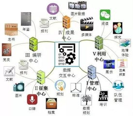 建設(shè)數(shù)字方志 響應(yīng)國家文化振興戰(zhàn)略的實踐與思考