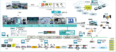 汽車(chē)行業(yè)數(shù)字化工廠建設(shè) 以數(shù)字文化創(chuàng)意內(nèi)容賦能未來(lái)制造
